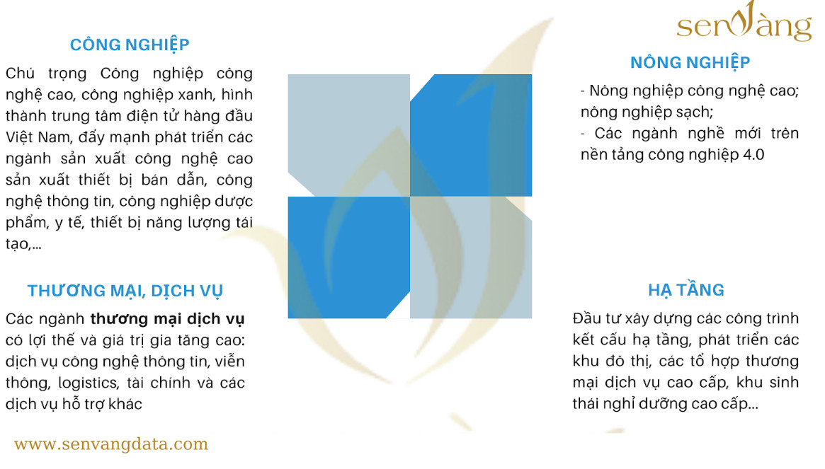 Các ngành, lĩnh vực thu hút đầu tư tỉnh Bắc Ninh. Nguồn: Sen Vàng tổng hợp.