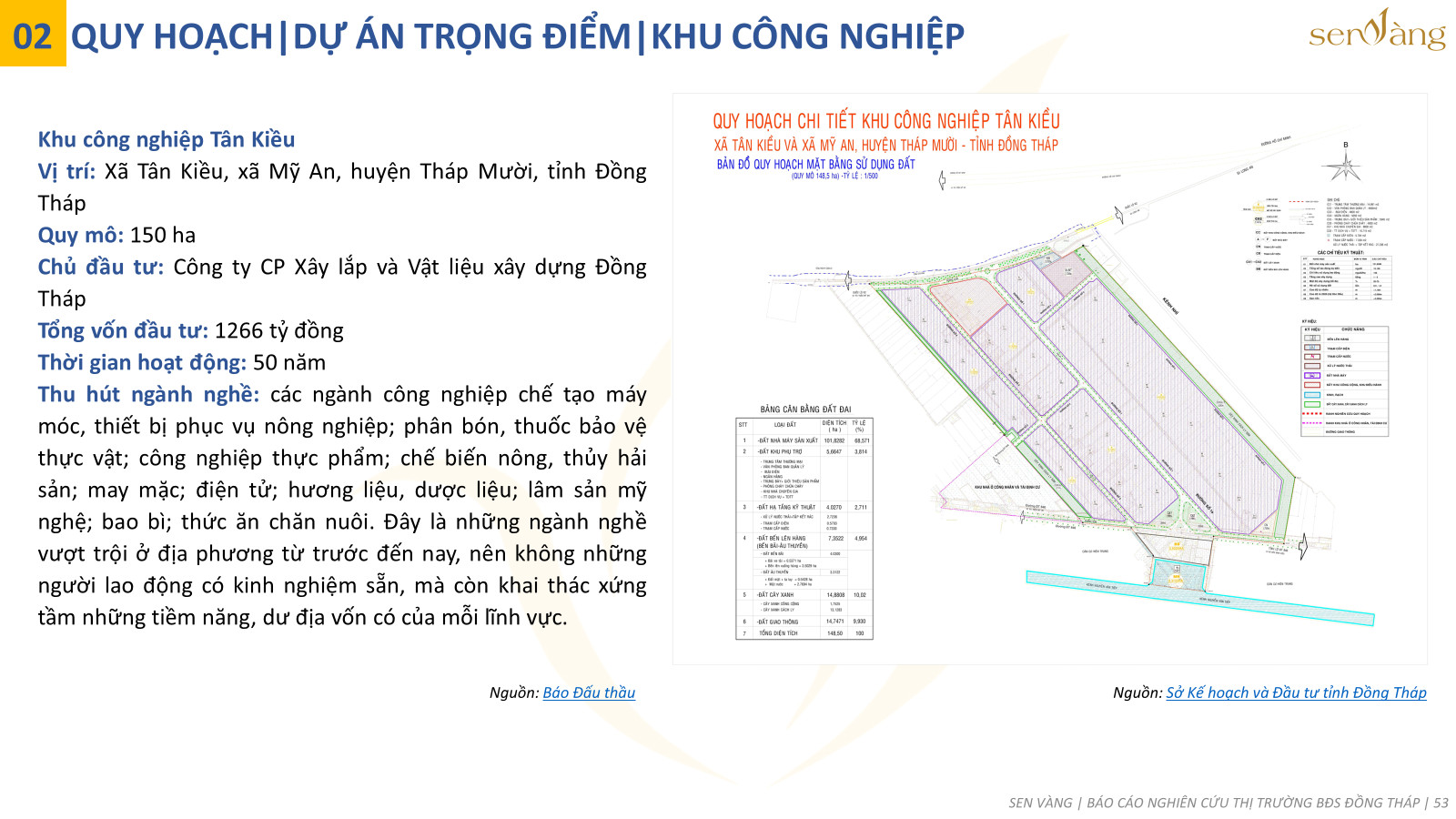 Dự án trọng điểm khu công nghiệp tỉnh Đồng Tháp. Nguồn: Sen Vàng tổng hợp.