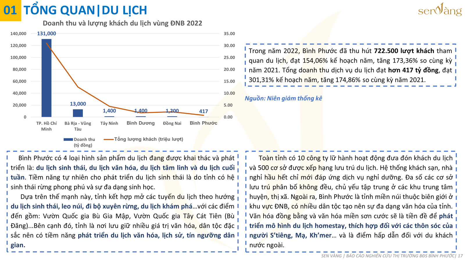 Tổng quan tình hình đầu tư FDI của tỉnh Bình Phước. Nguồn: Báo cáo thị trường tỉnh Bình Phước