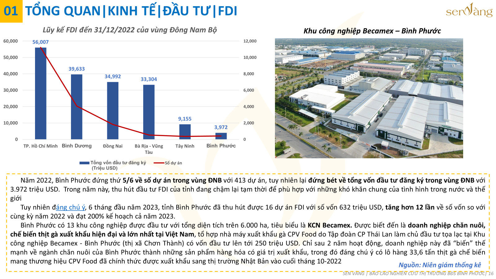 Tổng quan tình hình đầu tư FDI của tỉnh Bình Phước. Nguồn: Báo cáo thị trường tỉnh Bình Phước