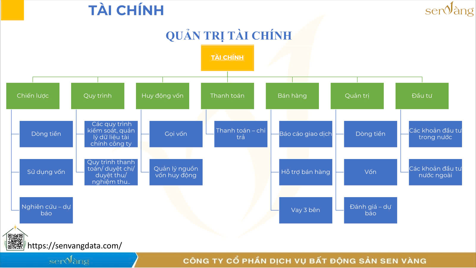 Quản trị tài chính trong phát triển dự án bất động sản