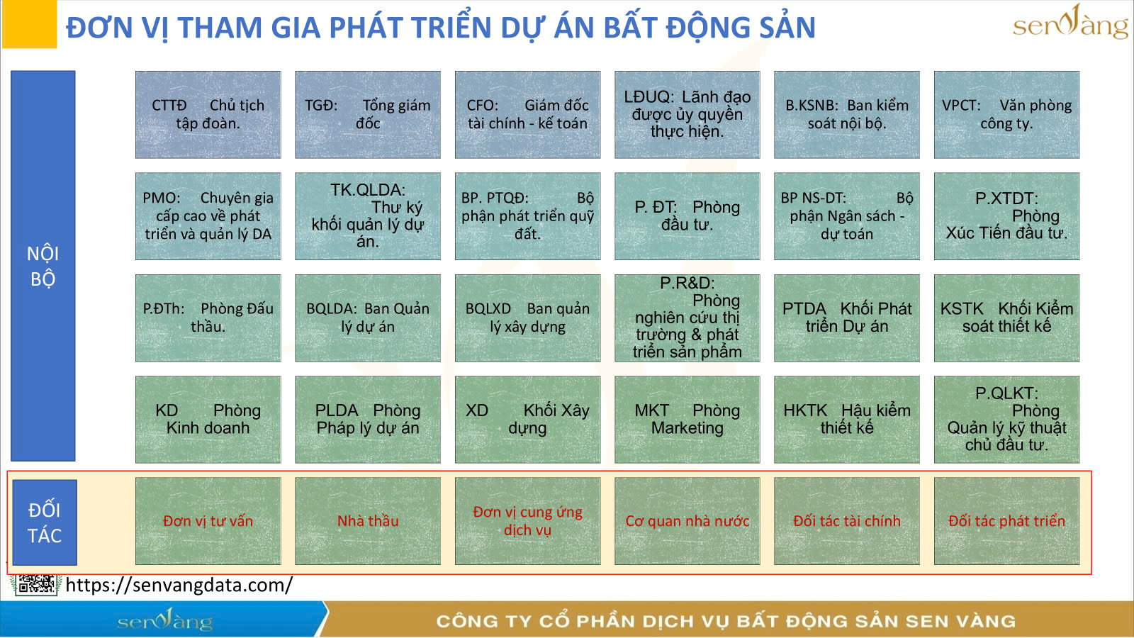 Các chủ thể tham gia thị trường bất động sản