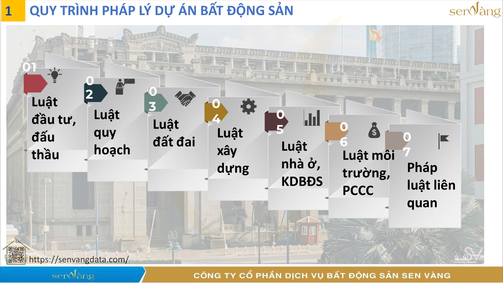 Pháp lý bất động sản trong phát triển dự án