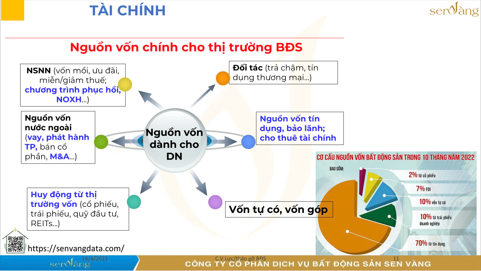 Tài chính nguồn vốn trong phát triển dự án bất động sản dành cho Chủ đầu tư