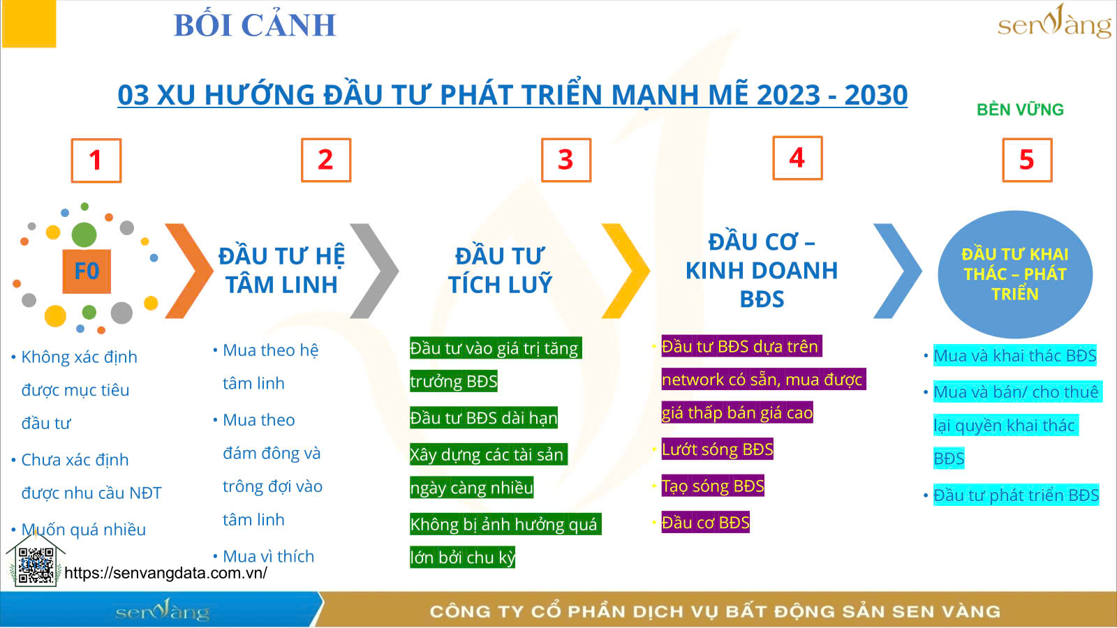 Các xu hướng đầu tư bất động sản giai đoạn mới nhà đầu tư cần thuộc nằm lòng