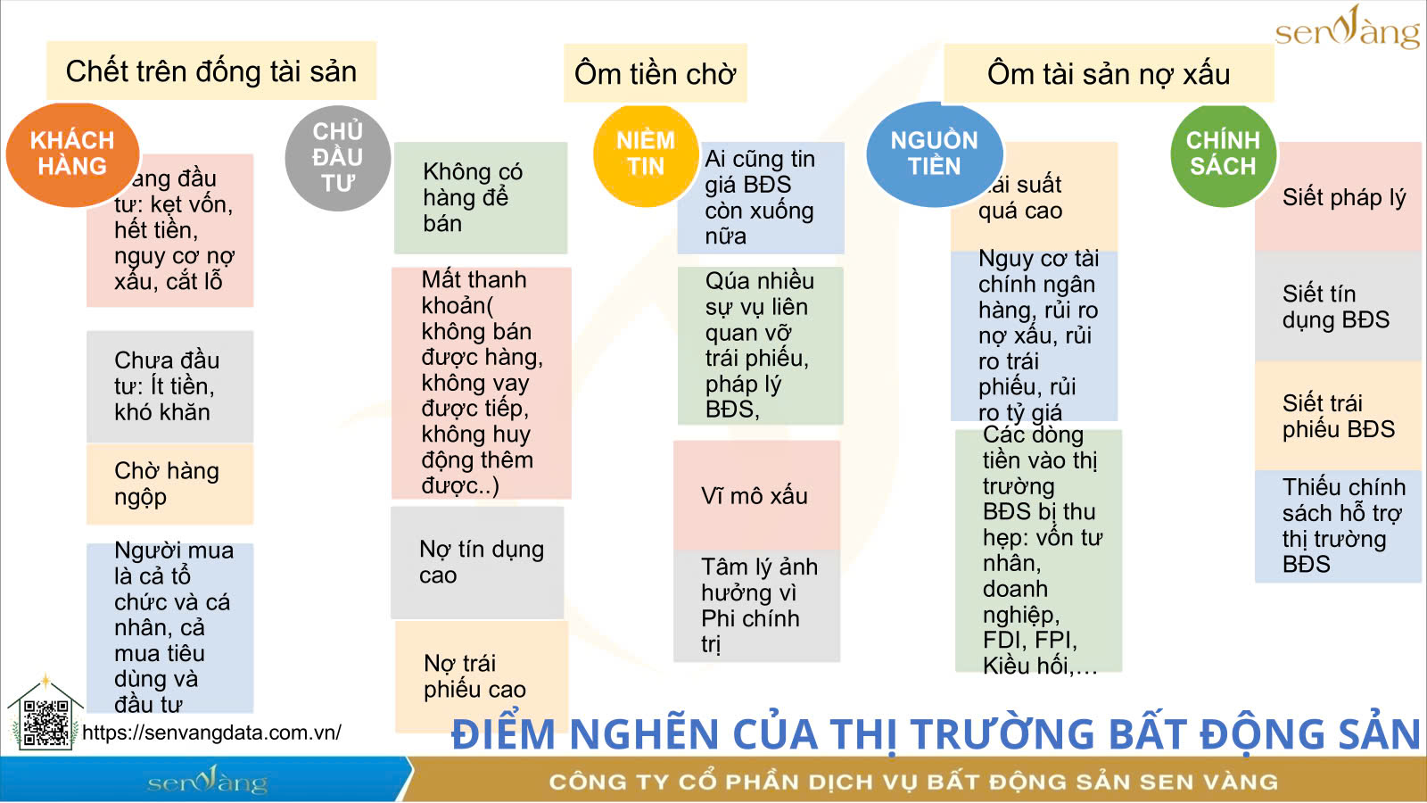 Các điểm nghẽn khiến thị trường bất động sản đóng băng và suy thoái 2023