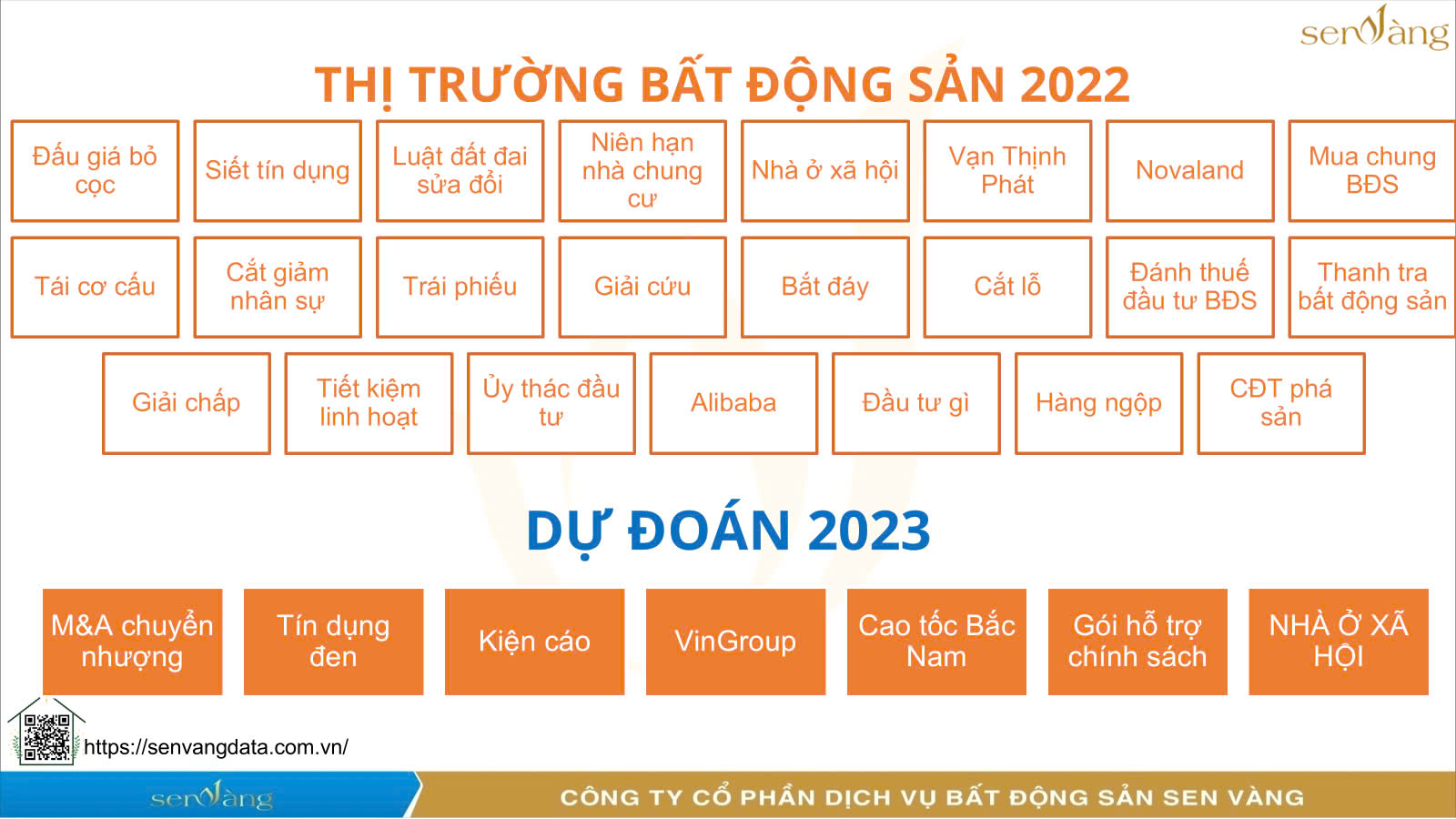 Các nội dung ảnh hưởng lớn để thị trường bất động sản năm 2023